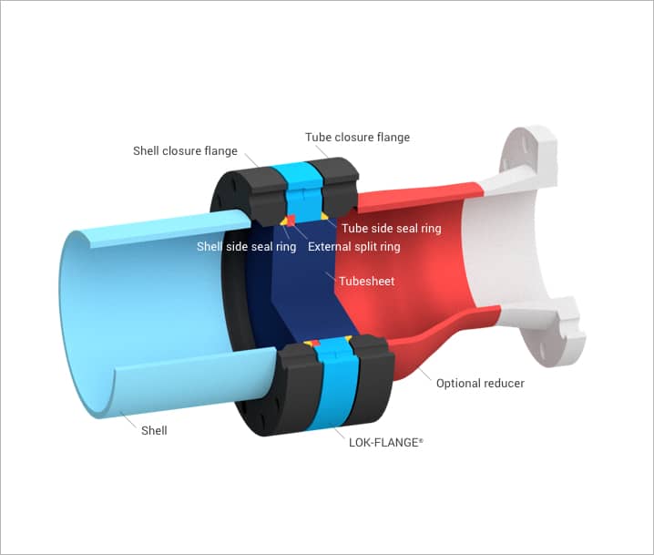 LOK-FLANGE® Closure